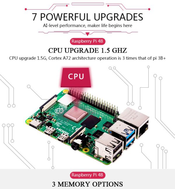 Raspberry Pi 4 Model B Development Board Kit 2G nepal official