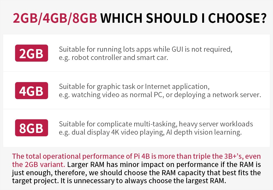 Raspberry Pi 4 Model B 8GB RAM available in Nepal